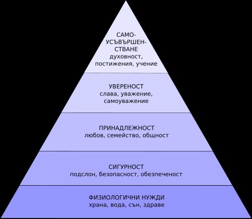 Maslow-pyramid